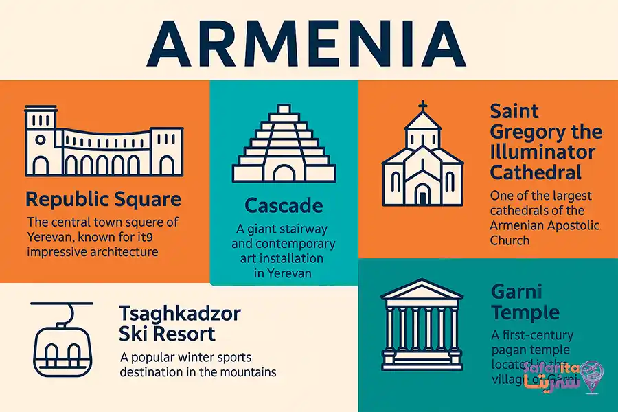 انفوگرافیک برخی از دیدنی های ارمنستان